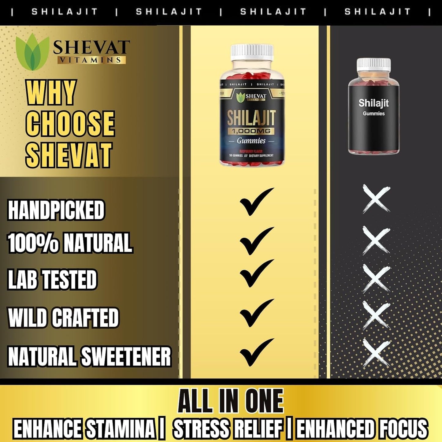 Pack of 2 Authentic Shilajit Gummies 1000mg-Non GMO Raspberry Cured shilajit Gummies for Men&Women Gummies with Trace Minerals & Fulvic Acid Organic